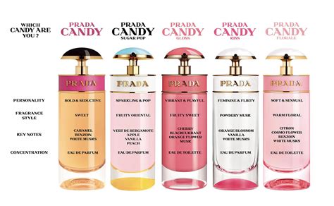 prada candy fragrantica|free perfume samples prada candy.